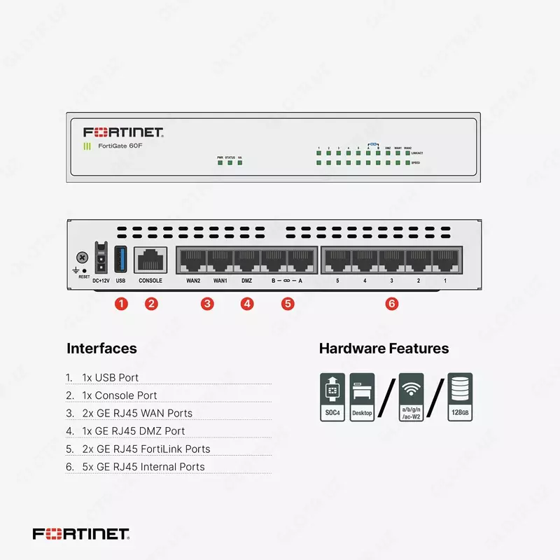 от {0} сум Межсетевой экран Fortinet FortiGate-60F Hardware and 3YR 24x7 UTM Protection (FG-60F-BDL-950-36)
