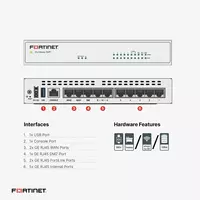 от {0} сум Межсетевой экран Fortinet FortiGate-60F Hardware and 3YR 24x7 UTM Protection (FG-60F-BDL-950-36)