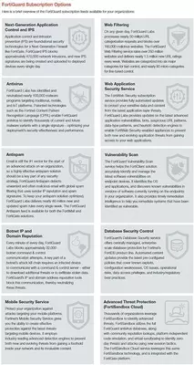 Лицензия Fortinet FortiGate-100E - 34 454 102.4 сум / шт.