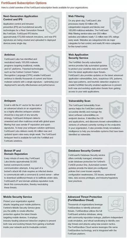 Лицензия Fortinet FortiGate-100E - от {0} сум