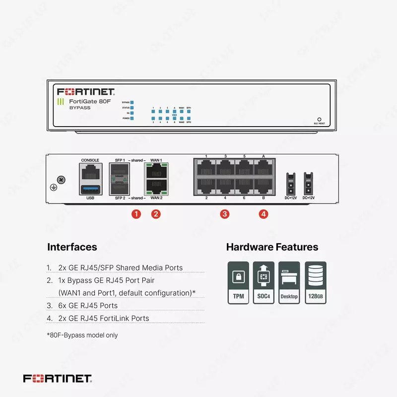 Межсетевой экран Fortinet FortiGate-81F Hardware Plus 1YR ASE FortiCare and FortiGuard 360 Protection (FG-81F-BDL-817-12) - от {0} сум