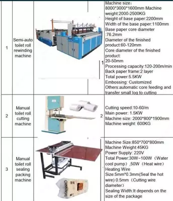 Оборудование для производства туалетной бумаги 2021 версия