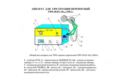 Аппарат терапевтический УВЧ-30.03-Нан-ЭМА