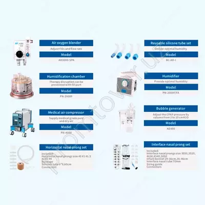 ИВЛ неонатальный nCPAP NEONATE NCPAP AD-I