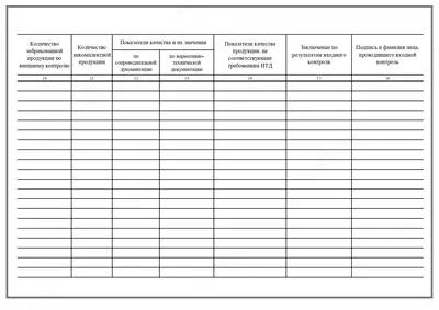Журнал входного контроля по обеспечению качества