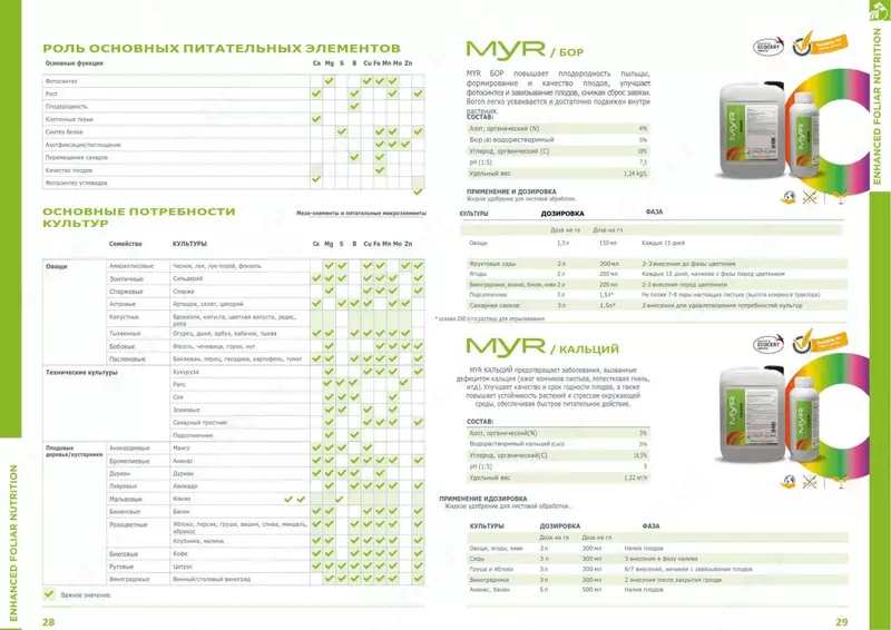 MYR бор - по запросу