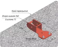 Кронштейн и опоры ЗУС (Защитно-улавливающая система) Только в розницу