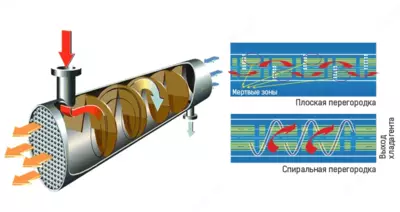 103 709 180.3 сум / шт. Чиллер воздушный Midea 130 кВт MC-SS130/RN1L в наличии на складе г. Ташкент