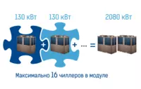 Модульный чиллер серии KING MC-SS65/RN1 от Midea в наличии на складе - от {0} сум