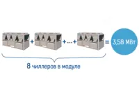 Модульный чиллер MGBL-F200W/RN1 с воздушным охлаждением - от {0} сум
