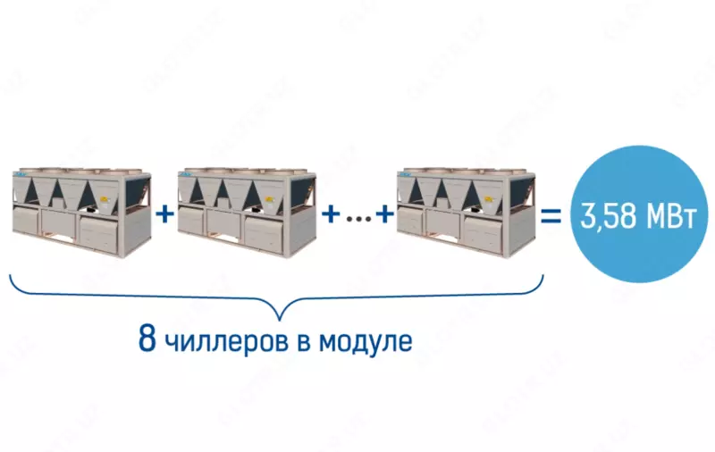 Модульный чиллер MGBL-F200W/RN1 с воздушным охлаждением - от {0} сум