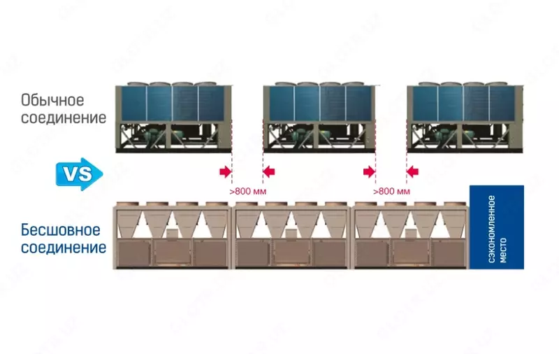 от {0} сум Модульный чиллер MGBL-F200W/RN1 с воздушным охлаждением