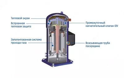 Модульный чиллер MGBL-F200W/RN1 с воздушным охлаждением Оптом и розница