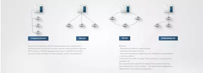 Наружный блок нового поколения VRV системы V8 Pro MV8-400WV2GN1(PRO) - 7 675 сум / шт.