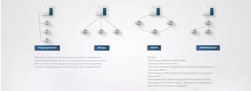 Наружный блок нового поколения VRV системы V8 Pro MV8-400WV2GN1(PRO) - от {0} сум