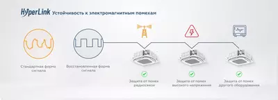 7 675 сум / шт. Наружный блок нового поколения VRV системы V8 Pro MV8-400WV2GN1(PRO)