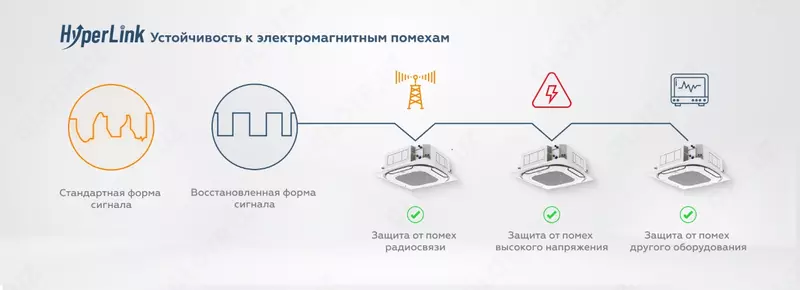 от {0} сум Наружный блок нового поколения VRV системы V8 Pro MV8-400WV2GN1(PRO)