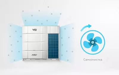Наружный блок нового поколения VRV системы V8 Pro MV8-400WV2GN1(PRO) Оптом и розница