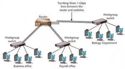 настройка локальной сети