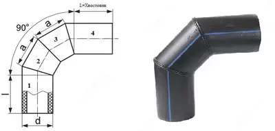 Payvandlangan kran 90˚