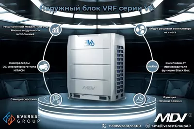 НАРУЖНЫЕ БЛОКИ VRF- СИСТЕМЫ СЕРИИ V6 MDV