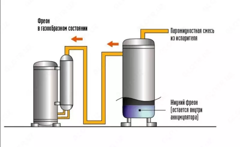  Мультизональная система VRF General - 