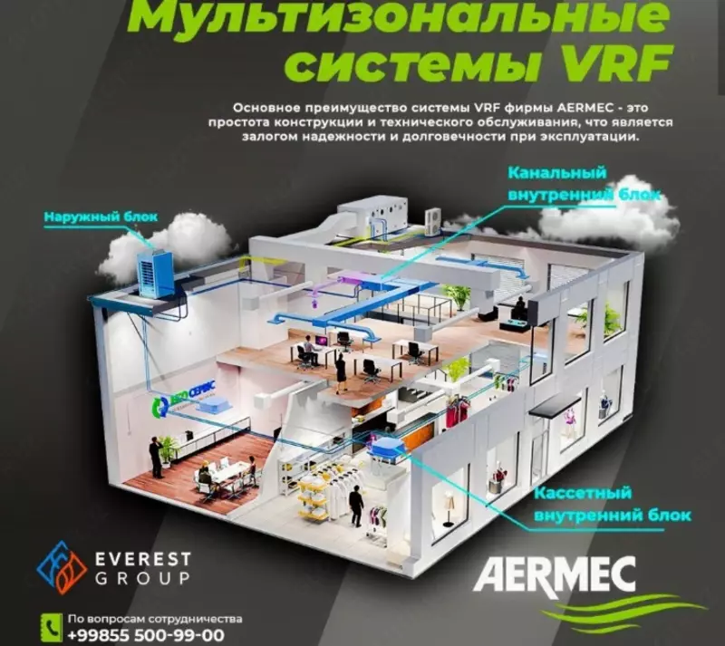Мультизональная система Aermec VRF