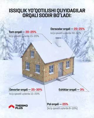 Базальтовая минеральная вата: Утеплитель для стен