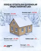 Базальтовая минеральная вата: Утеплитель для стен