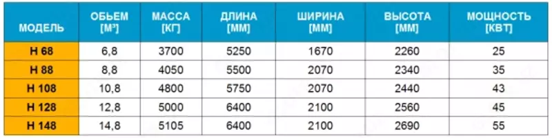 по запросу Кормосмеситель-кормораздатчик для фронтальной загрузки серия H