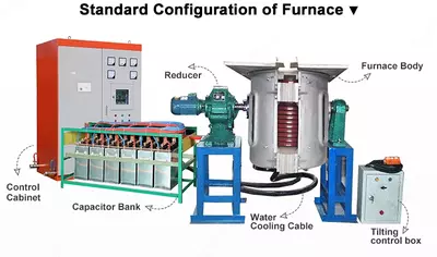 Иннукцион печь