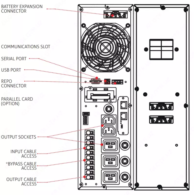 UPS | ИБП Riello SDU 10000 - по запросу