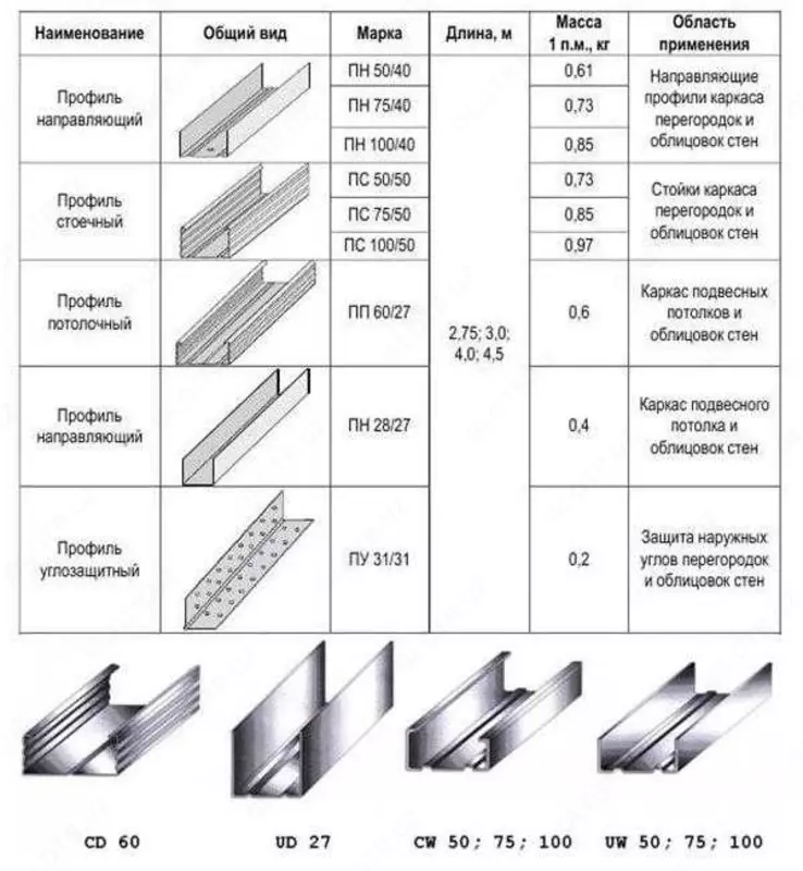 профиль для гипс картона - от {0} сум
