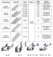 профиль для гипс картона - от {0} сум