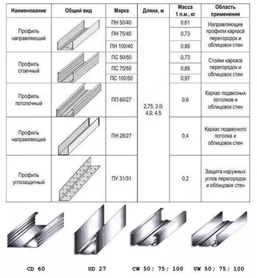профиль для гипс картона - 3 900 сум от 3800 шт.