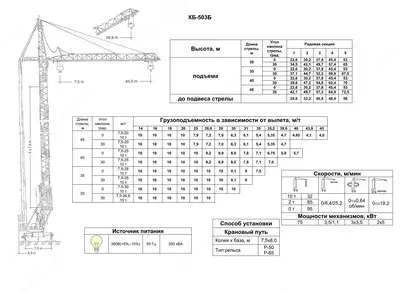 КБ-503Б - мощный башенный кран для высотного строительства SARGAS-TSH