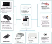 МФУ Canon imageRUNNER C3326i+тонер+установка+доставка - от {0} сум