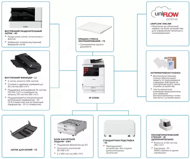МФУ Canon imageRUNNER C3326i+тонер+установка+доставка - от {0} сум