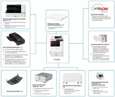 МФУ Canon imageRUNNER C3326i+тонер+установка+доставка - 32 500 000 сум / шт.