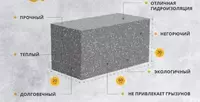 Polistirolli beton blok D400 - 