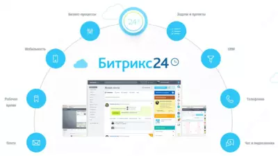 Автоматизация бизнеса.Битрикс24.CRM