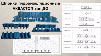 Гидрошпонки всех видов АКВАСТОП ( Waterstop ) Aquabarrier Оптом и розница
