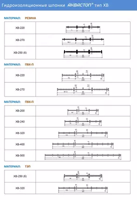 AQUASTOP XV tipidagi gidroizolyatsiya dublonlar Hydrolaying Aquastop Ulgurji va chakana