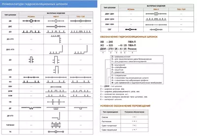 AQUASTOP tipidagi DV Aquastop suv o'tkazmaydigan dublonlar