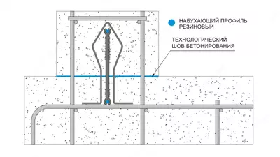 AQUASTOP HVN-120-06 gidroizolyatsiya dublonlar - OOO UNIVERSAL PLAST MONTAJ ENGINEERING