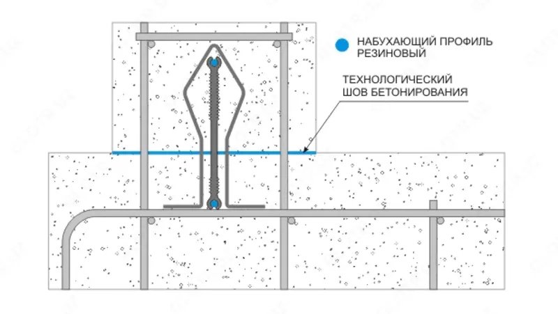 Шпонки гидроизоляционные АКВАСТОП ХВН-120-06 - OOO UNIVERSAL PLAST MONTAJ ENGINEERING