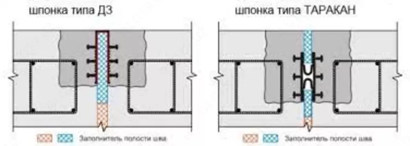 Шпонки гидроизоляционные АКВАСТОП тип ТАРАКАН - от {0} сум