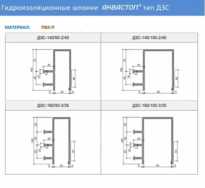 AQUASTOP tipidagi DZ gidroizolyatsiya dublonlar OOO UNIVERSAL PLAST MONTAJ ENGINEERING