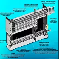 Твердотопливный котёл КВГ-1200Т - по запросу