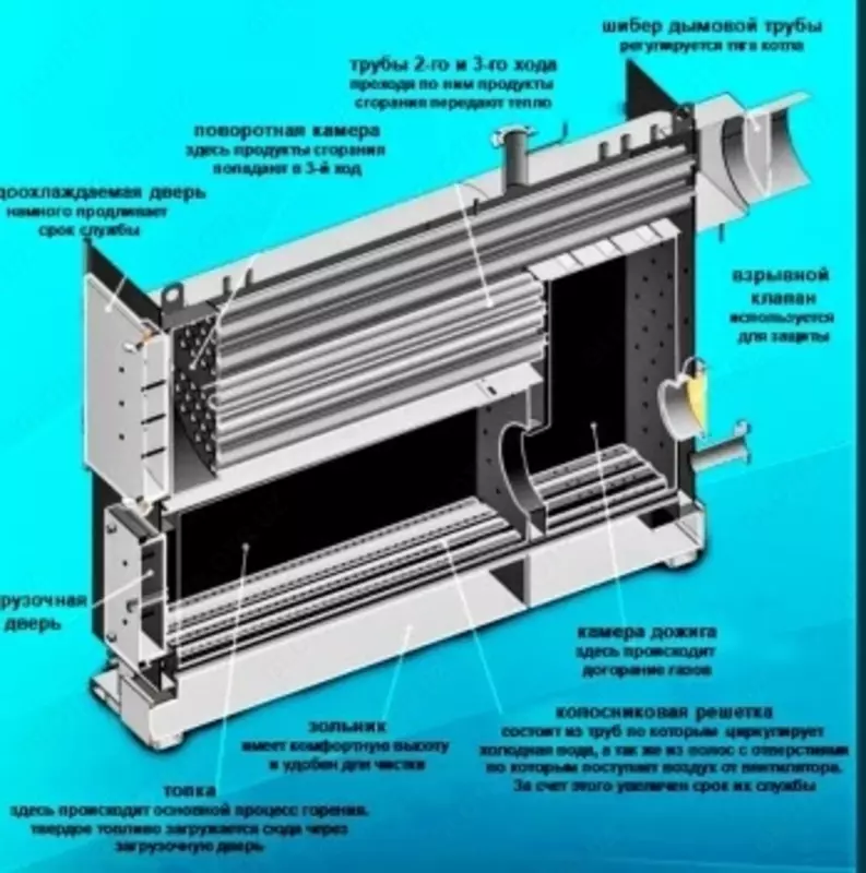 Твердотопливный котёл КВГ-1200Т - по запросу
